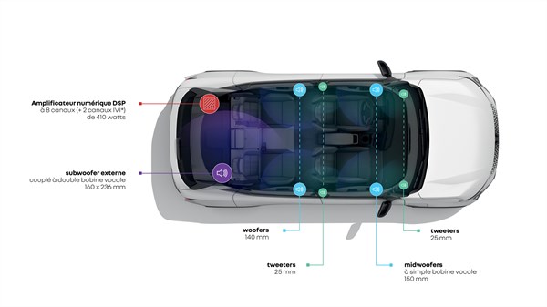 expérience sonore - Harman Kardon - Renault Austral E-Tech full hybrid